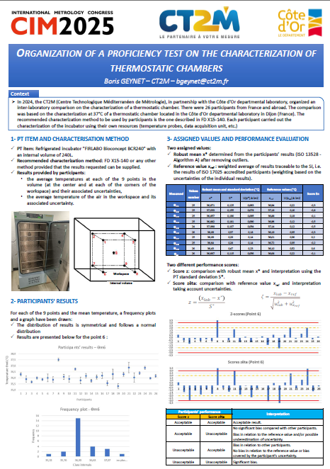 Poster Organization of a proficiency test on the characterization of thermostatic chambers