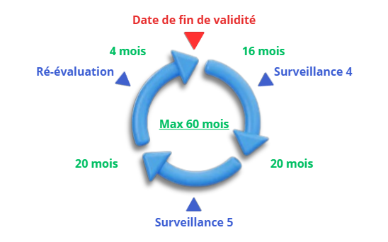 Le projet OMEGA marque une étape importante dans l’évolution des processus d’accréditation, orchestrée par le COFRAC